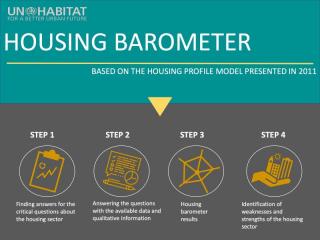 Housing Course - 5 - Housing Barometer - 2019