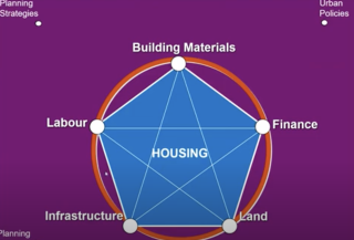 Understanding Housing RoughRecording - 2022